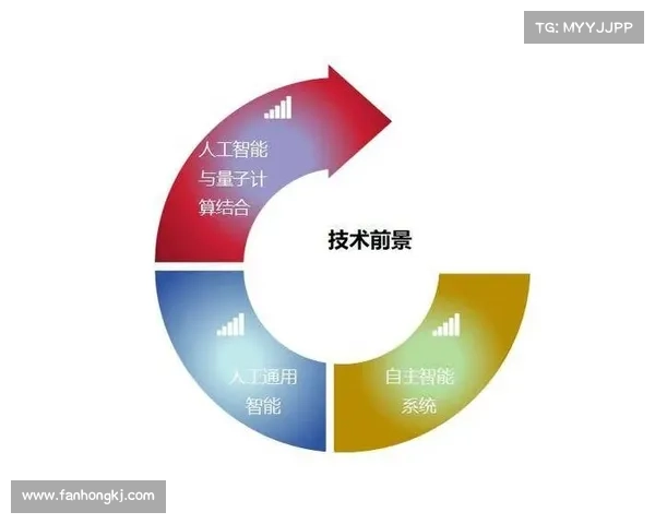 六大未来议题深度探讨:从人工智能到宇宙探索的科技演进与人类命运 六大未来议题深度探讨:从人工智能到宇宙探索的科技演进与人类命运