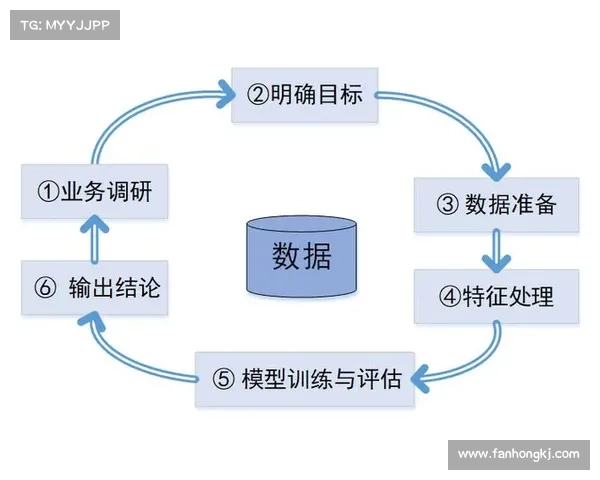 《基于OBGG选手数据分析的全面操作指南与实战技巧》