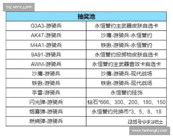 CF每日抽奖活动胜出者名单及丰富精彩奖品一览 CF每日抽奖活动胜出者名单及丰富精彩奖品一览