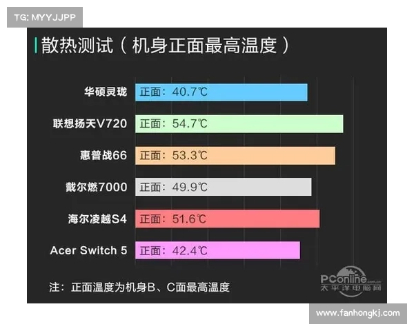 降低笔记本显卡温度的五种有效方法帮助提升散热性能